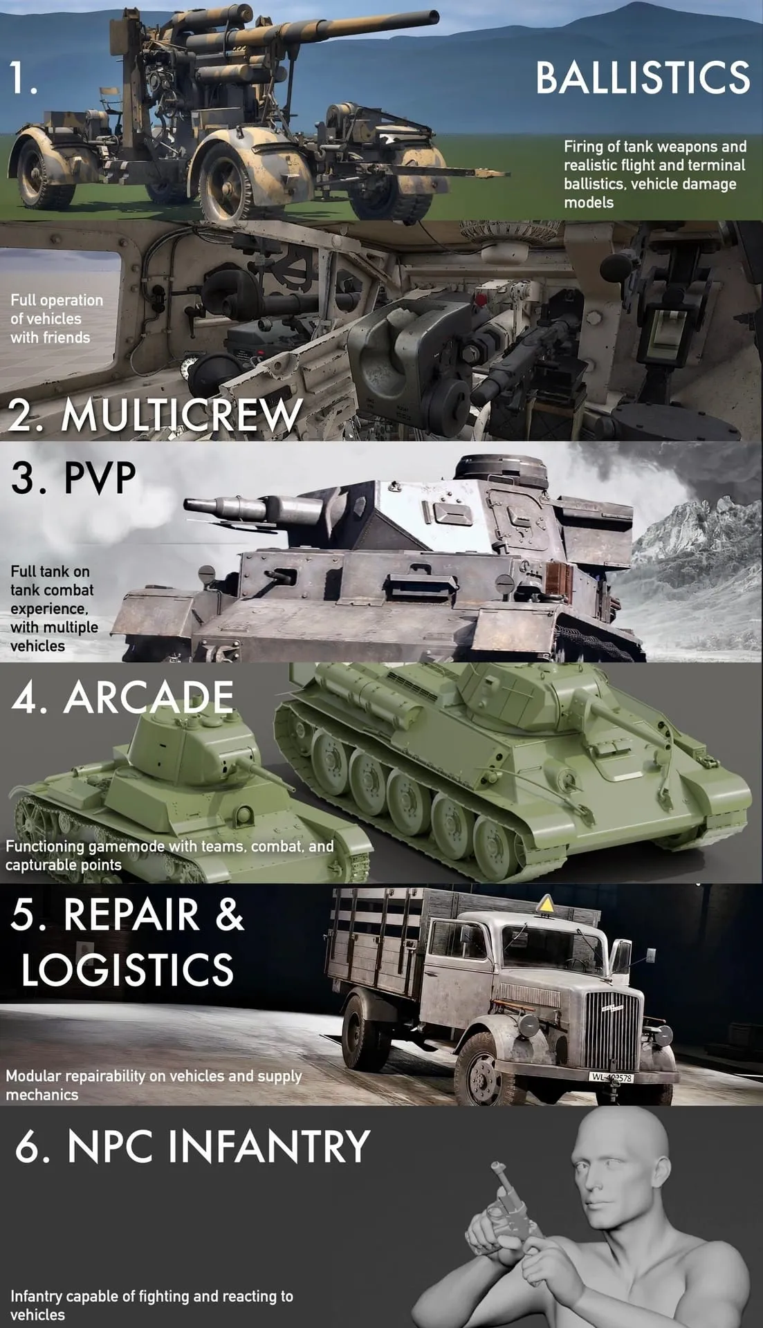 Aces & Armour development roadmap